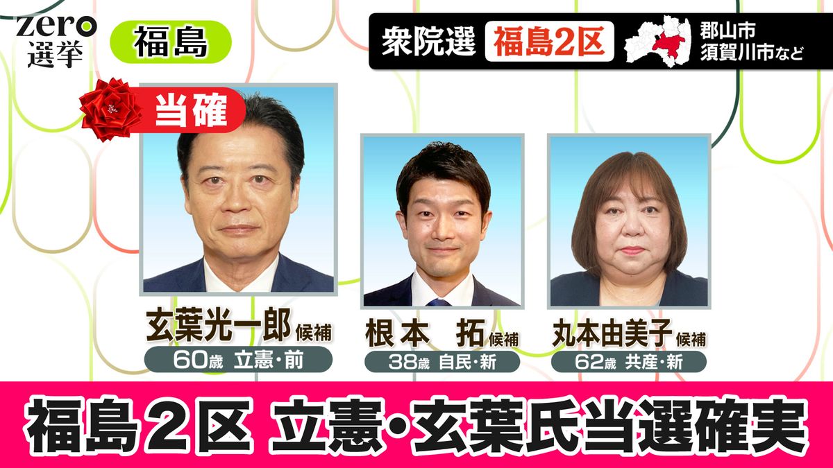 【衆院選】福島2区　立憲・玄葉氏が当選確実