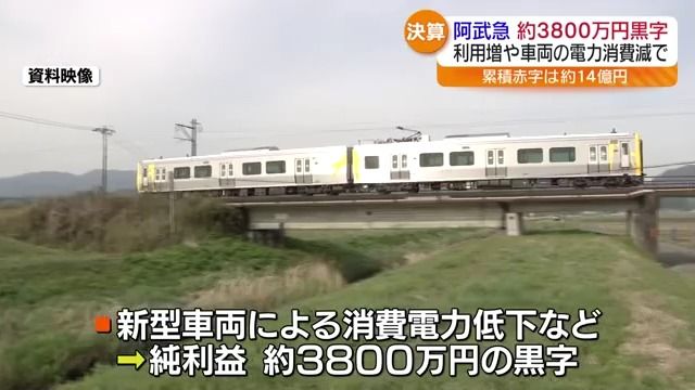 阿武隈急行の24年度決算は純利益約3000万円　2期ぶりに黒字に　福島県