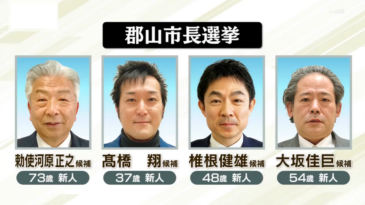 【第一声あり】郡山市長選挙が告示　新人４人が立候補　福島県