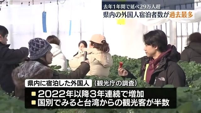 2024年過去最多　福島県の外国人宿泊者数　延べ29万人超え　半数は台湾からの観光客