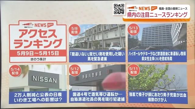 福島県内の注目ニュースは「日産自動車の工場閉鎖」先行き見通せず不安広がる