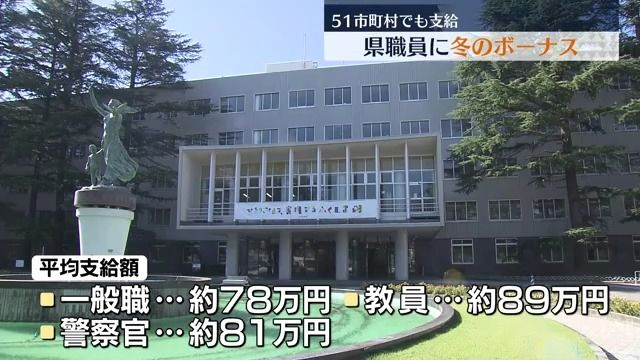 一般職は約78万円、教員は約89万円、警察官は約81万円…県職員などに冬のボーナス　福島