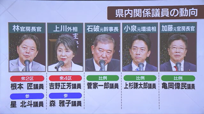 【解説】自民党総裁選　福島県関係の国会議員の動向は？