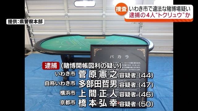 【いわき市の違法賭博場で逮捕された4人はトクリュウメンバーか】経営者以外は福島県外者