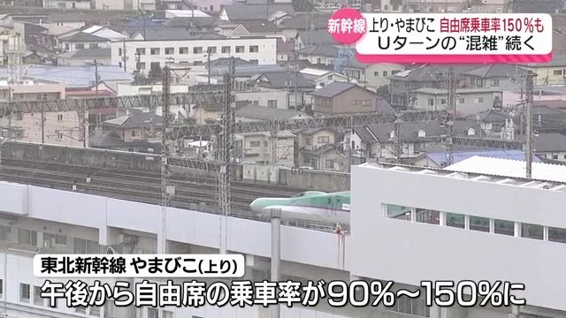 東北新幹線は自由席乗車率が150％の上り・やまびこも…Uターンの混雑続く・福島