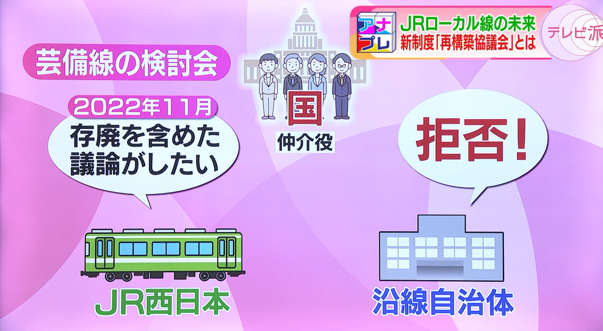 過疎化などの事態を解決していこうとするのが、この仕組み