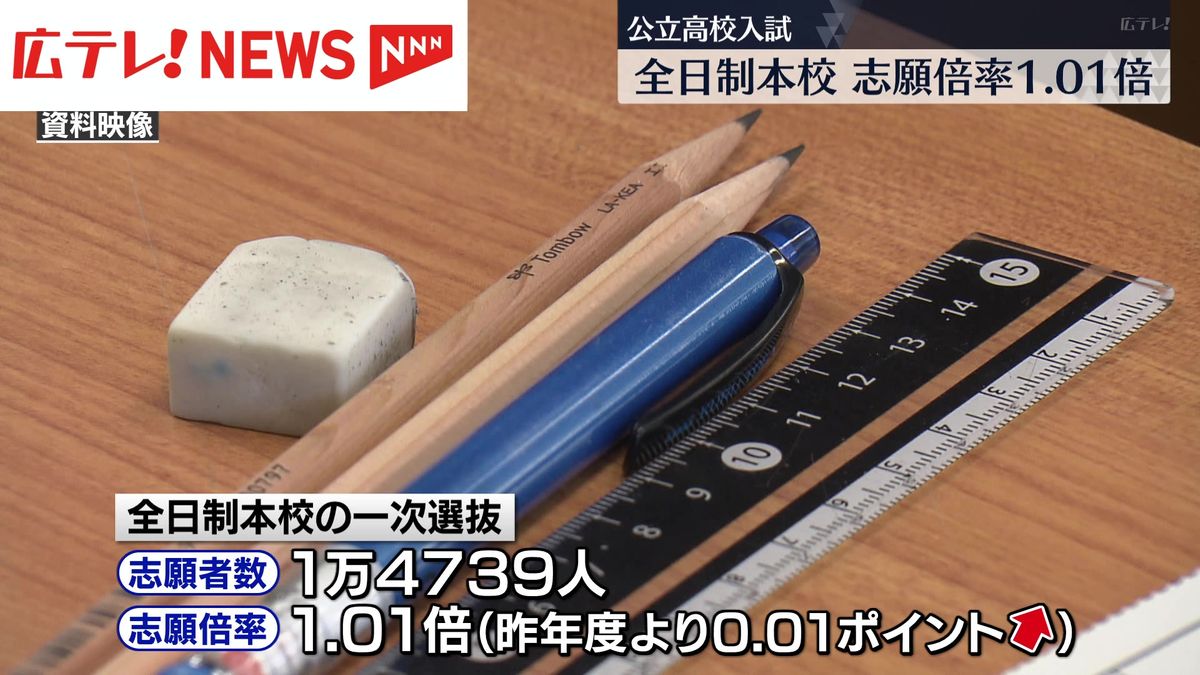 広島県公立高校入試　全日制本校で志願倍率は1.01倍