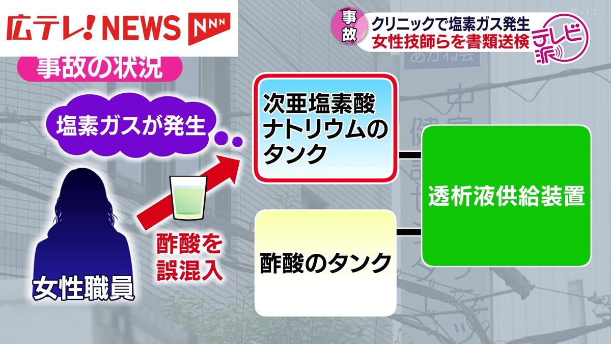 広島市中区のクリニックで塩素ガスが発生した事故　臨床工学技士ら２人を書類送検