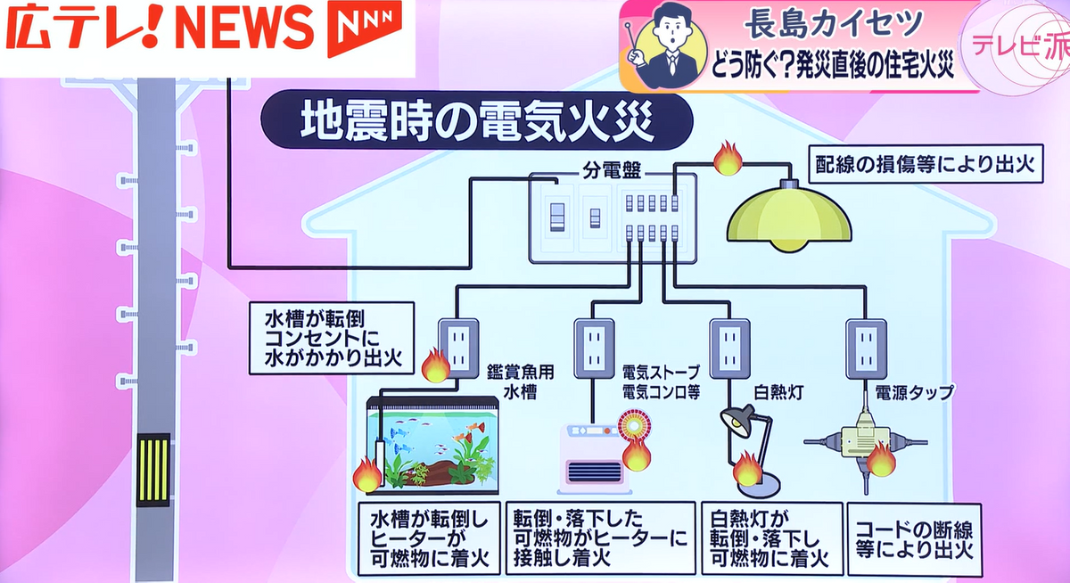 地震時の電気火災の原因はさまざま