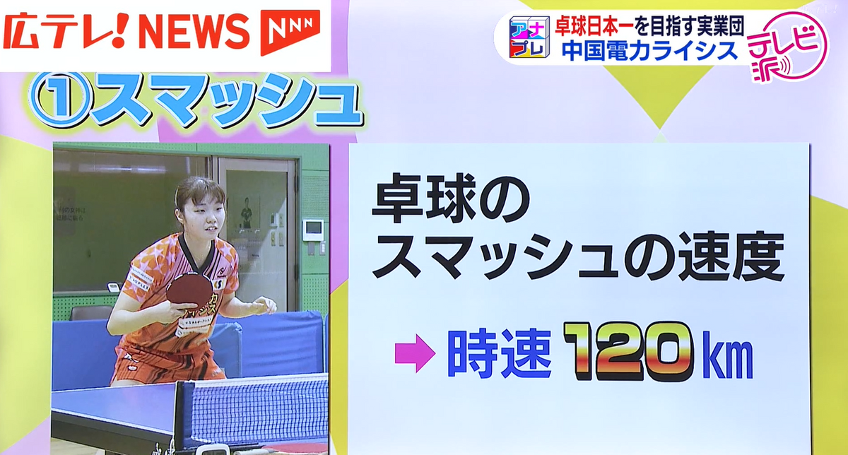 卓球はコートが小さく、距離も近いことから球の速度が落ちない！