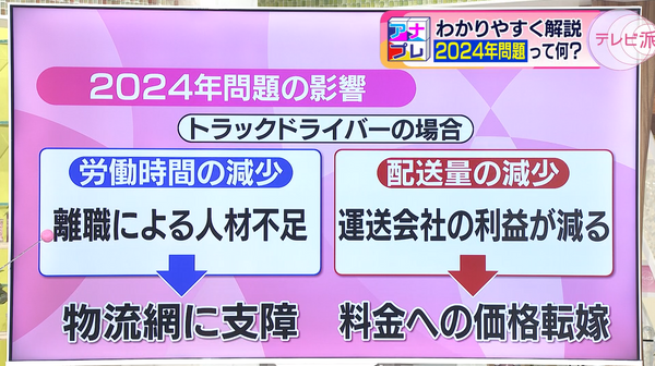 配送サービスが将来的に続くために、私たちができることは…？