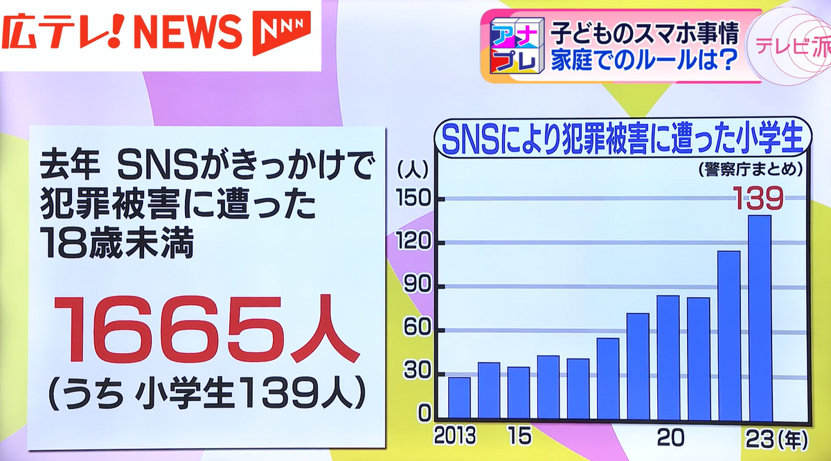 小学生が犯罪に巻き込まれる事態にも…