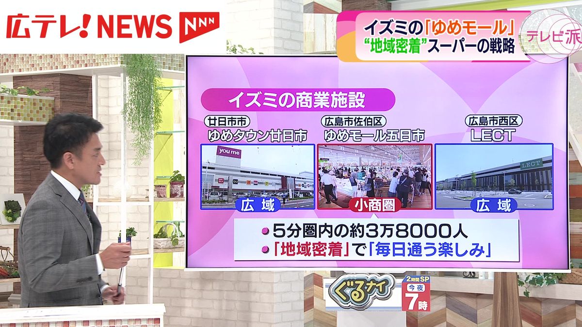 「地域密着型」スーパーの戦略とは？　複合商業施設「ゆめモール五日市」にスーパーがオープン　広島・佐伯区