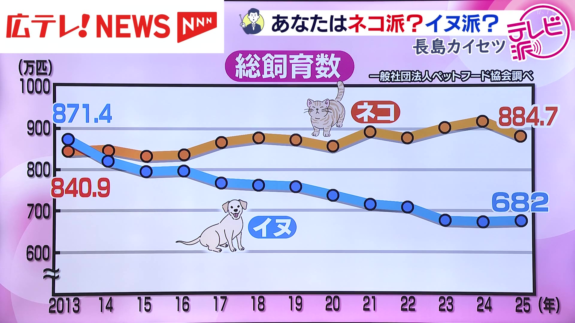 ネコが経済効果をもたらす？ 2月22日はネコの日 長島カイセツ（2026年2