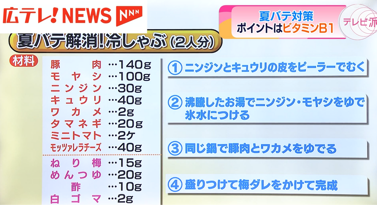 材料とレシピをおさらい！井上アナはすでに５回も作ったそう！