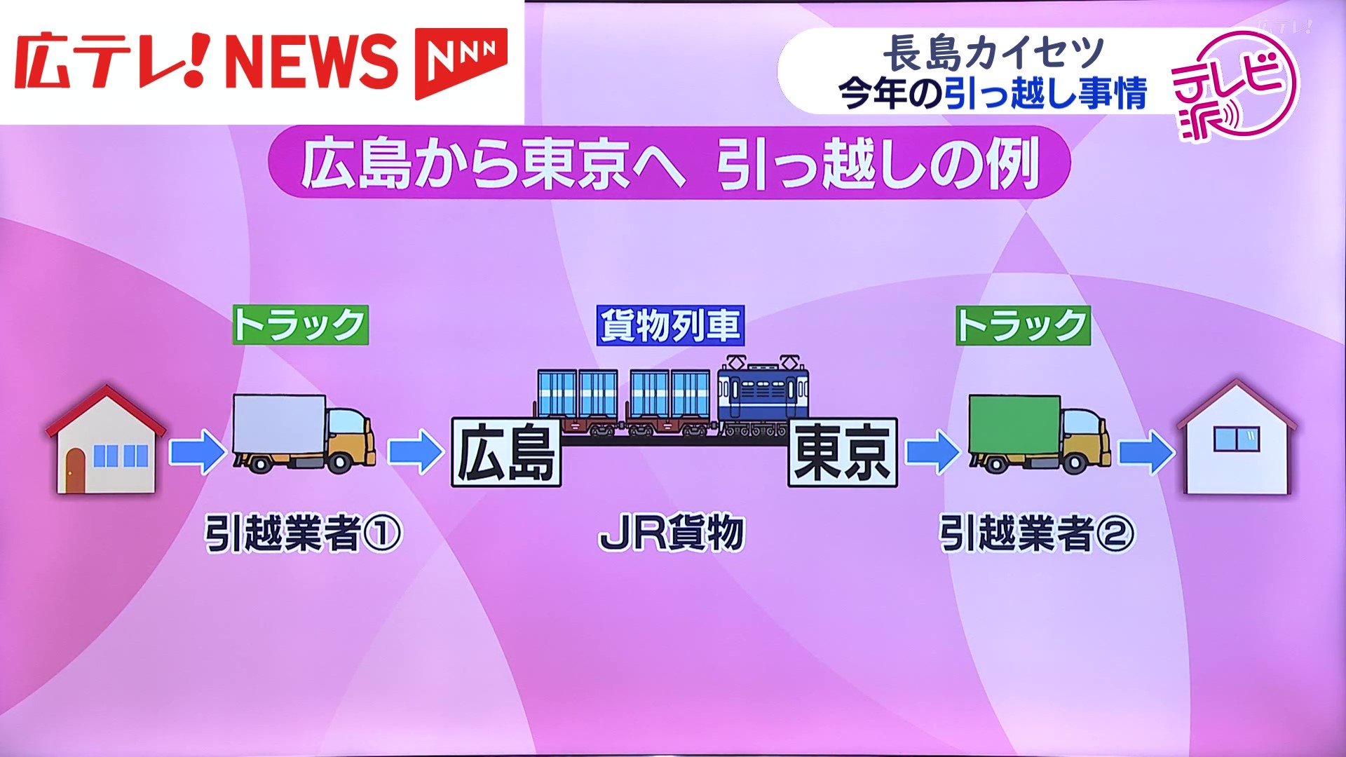 引っ越しが大混雑・「分散」は可能？ 2025年の引っ越し事情 広島（2025