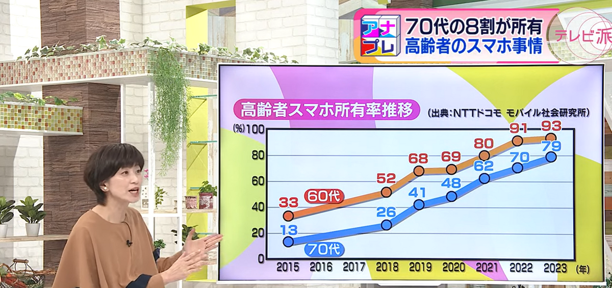 広島テレビ 馬場のぶえアナウンサー