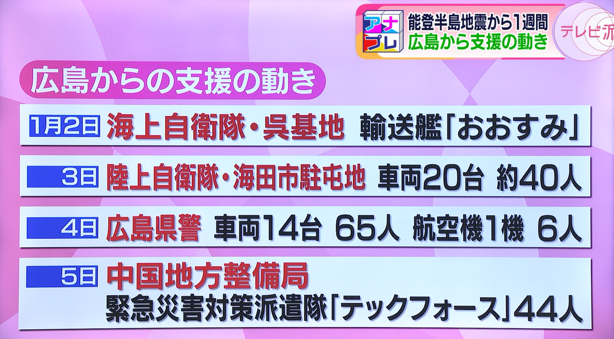 広島からの支援の動き