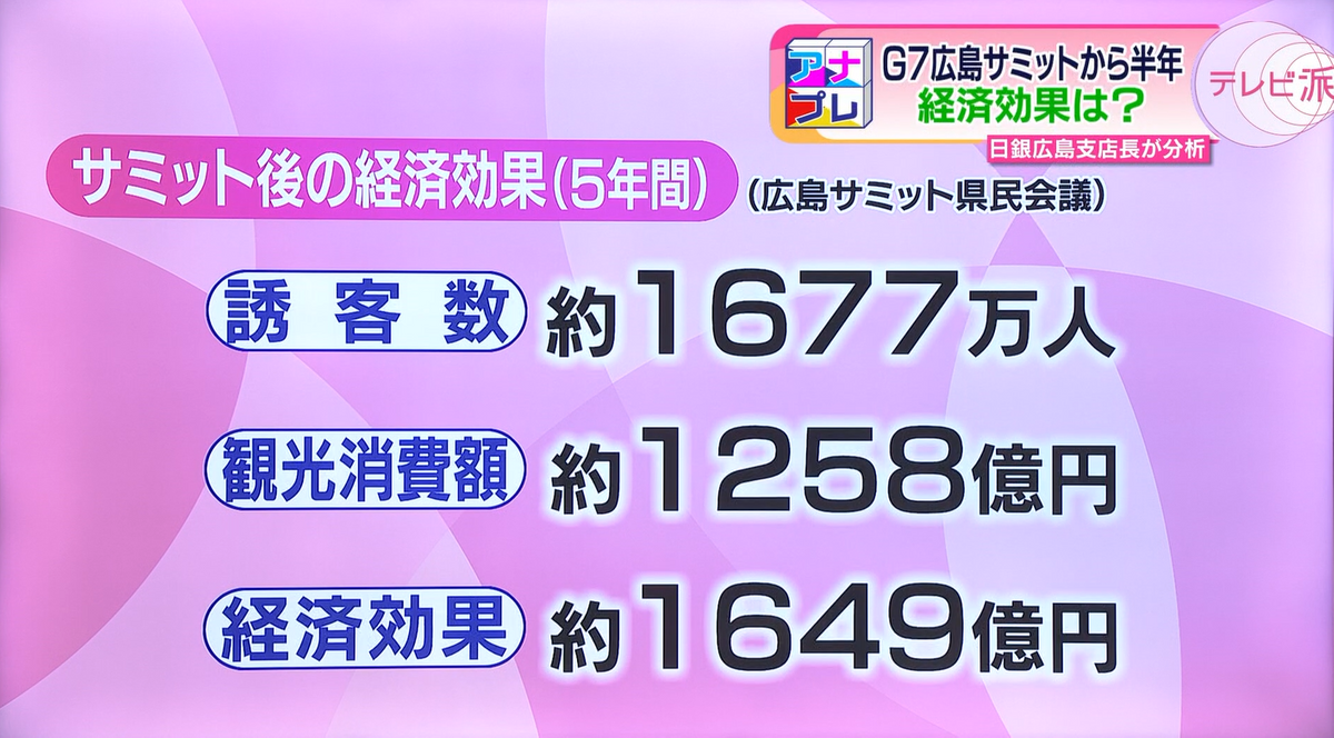 サミット開催の次の月（６月）の数字