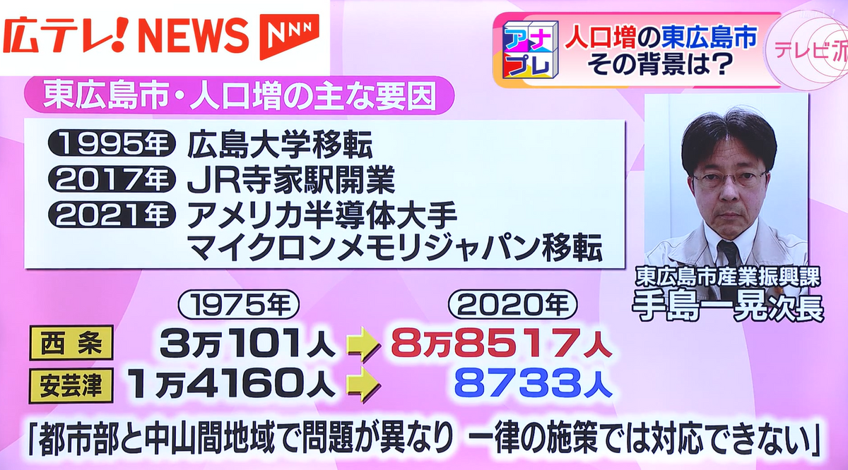 安芸津の人口は３割減少している