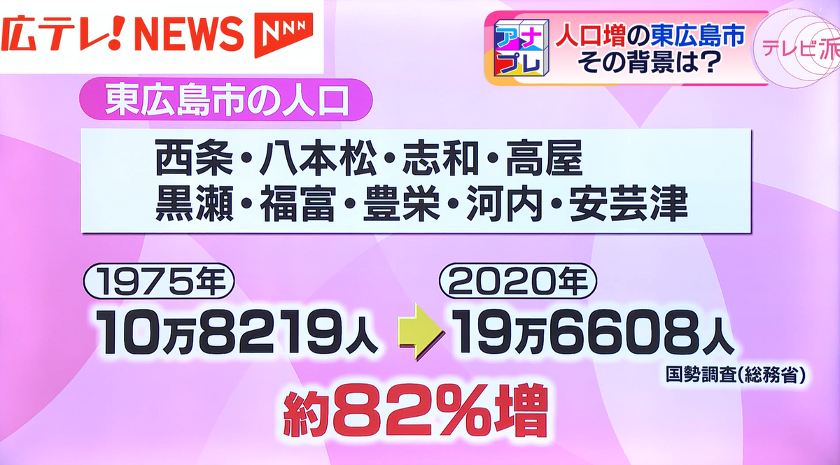 東広島市の人口は右肩上がり！