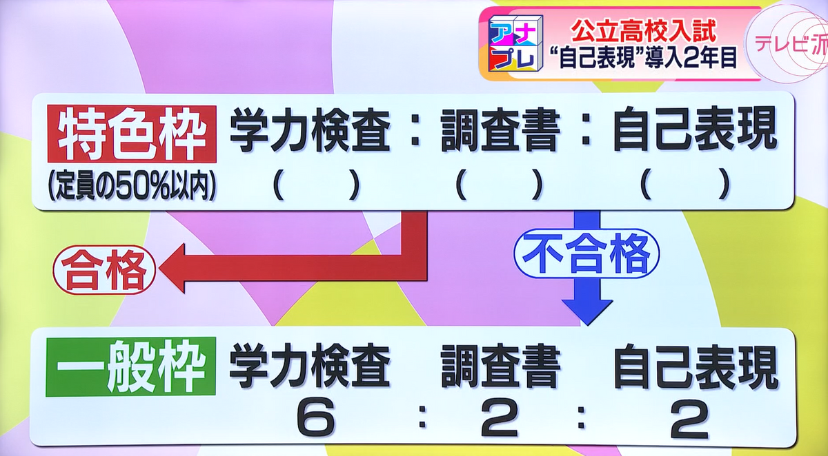 一般枠は、どの高校も比重が同じ