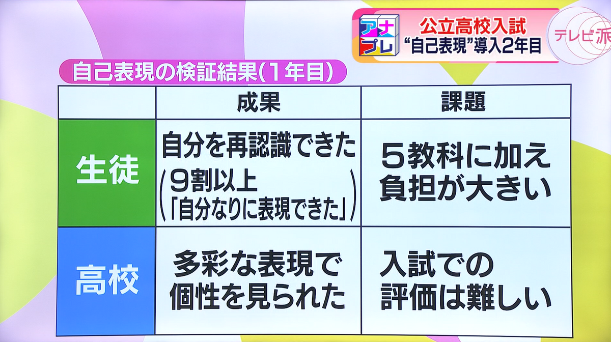 「自己表現」の成果と課題