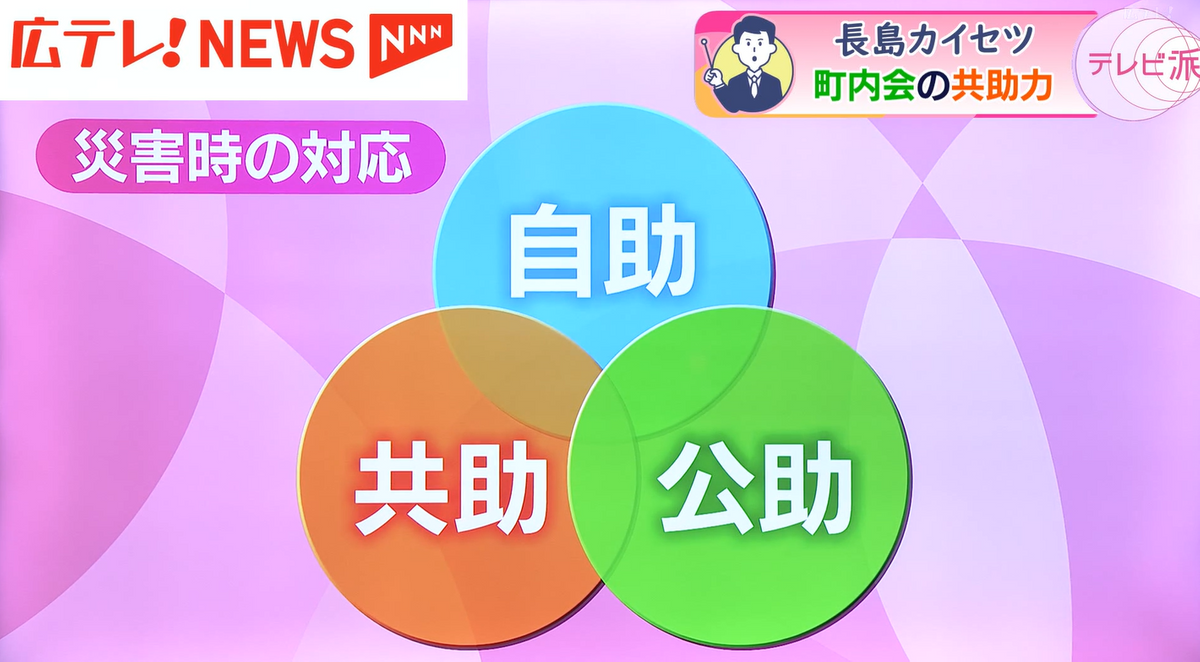 災害時の対応「自助」「共助」「公助」