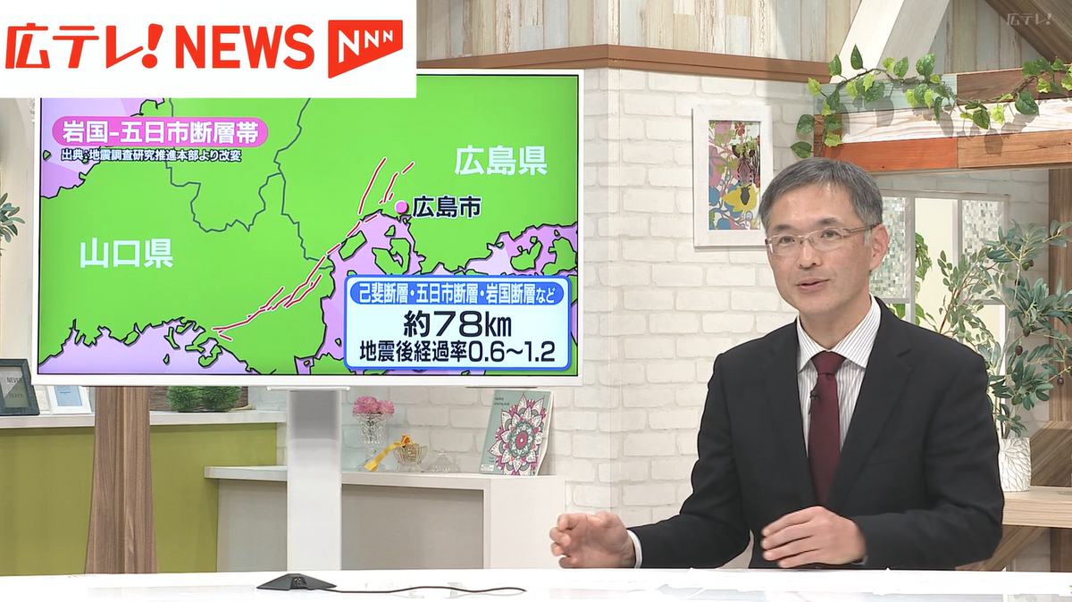 地震後経過率から「地震が差し迫っている」と説明