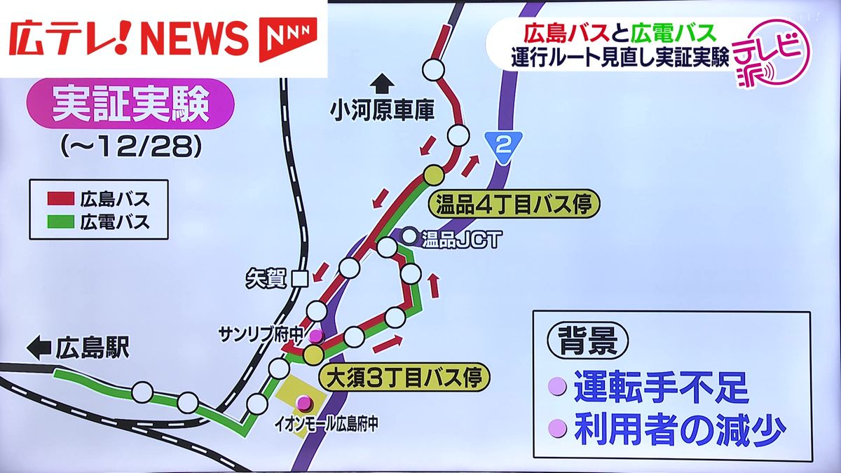 広島バスと広電バスによる路線の再編を目的とした実証実験が始まる。　広島