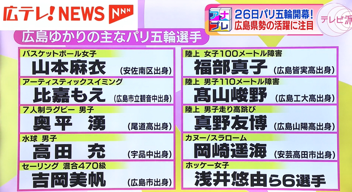 パリオリンピックに出場する広島ゆかりの選手たち