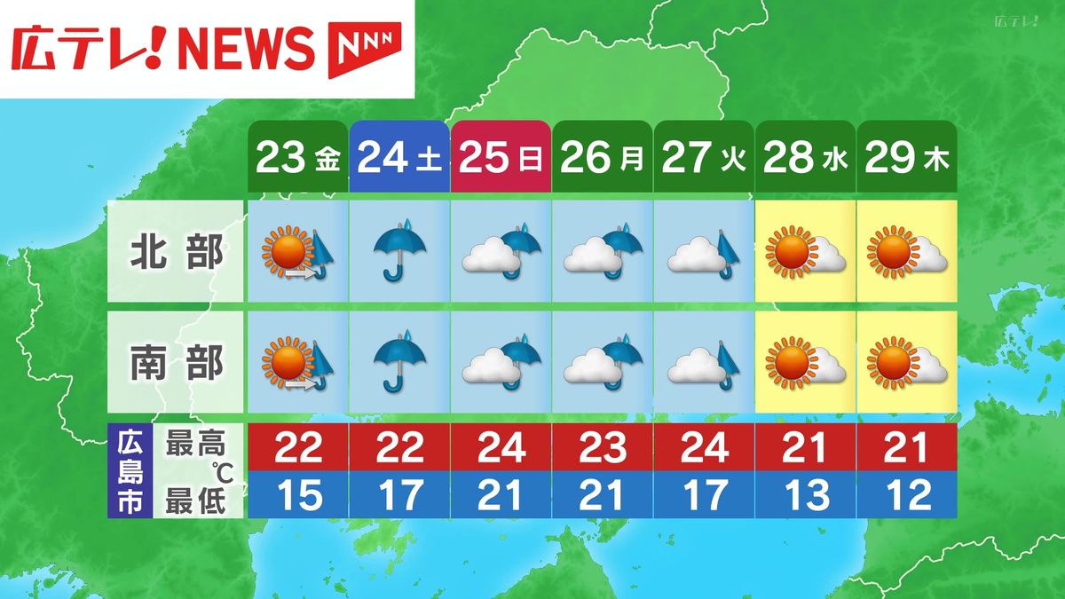 23日は日中晴れるが夜は雨・広島（22日午後11時50分放送）