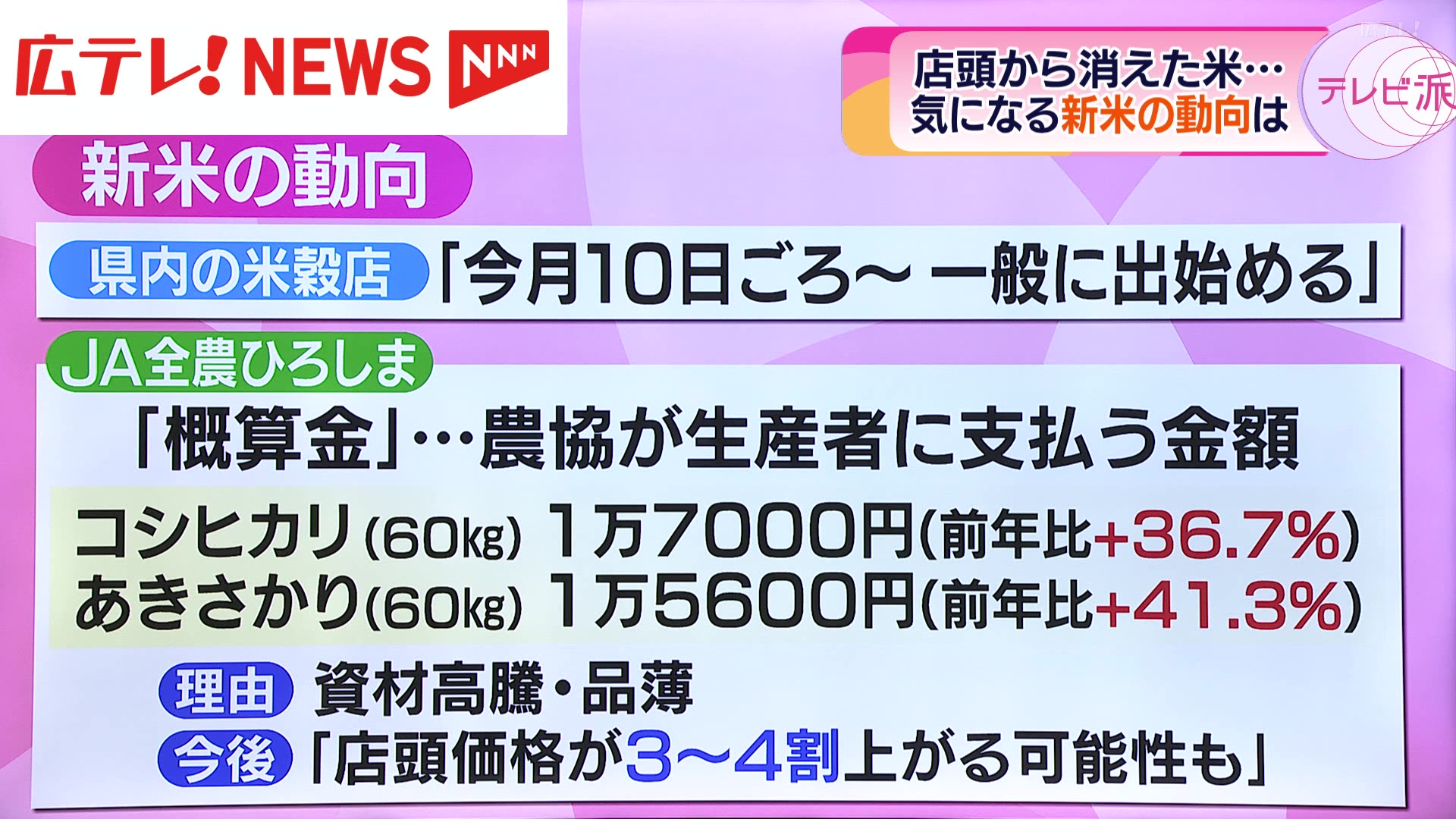 宮脇カイセツ】広島でも店頭から消えた米 気になる新米の価格は