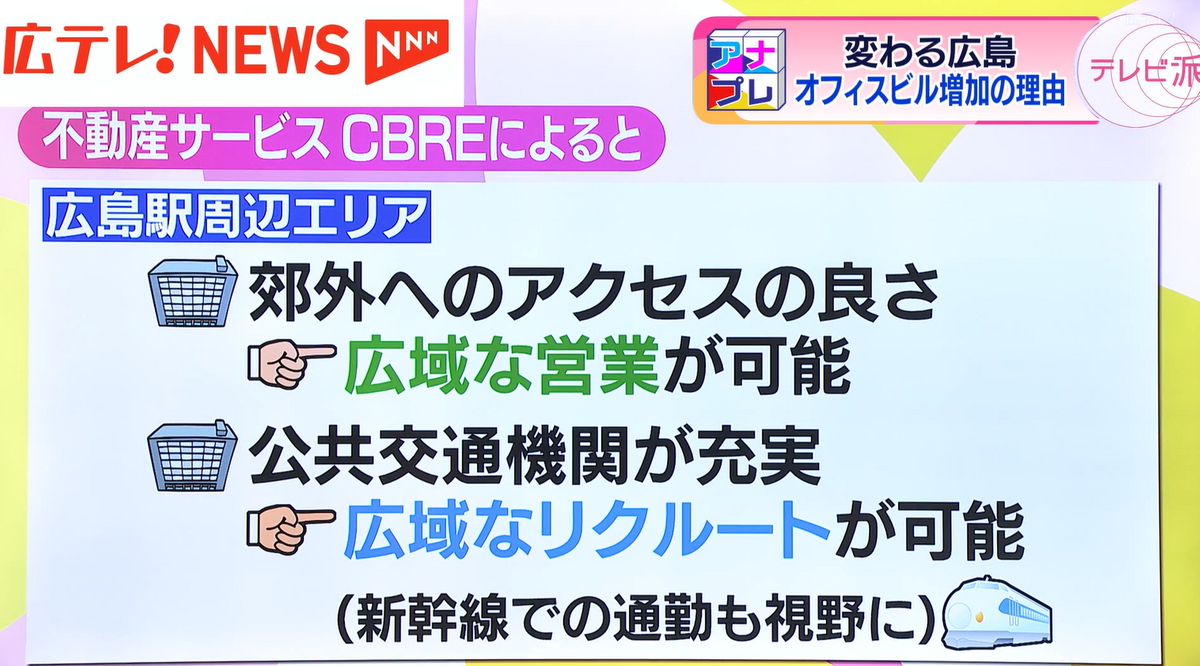 アクセスの良さから、広島駅周辺にオフィスビルが増加している