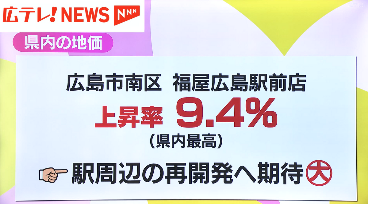 広島駅周辺の再開発が期待され、地価がアップ！