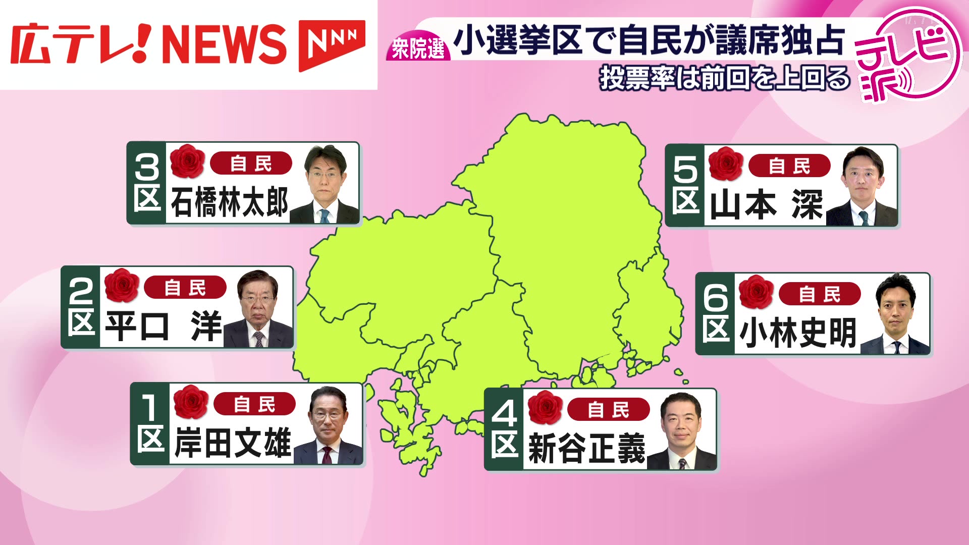 私の選挙戦 参議院選挙 2025 SNS分析 参政党 国民民主党 なぜ躍進？街頭演説の状況