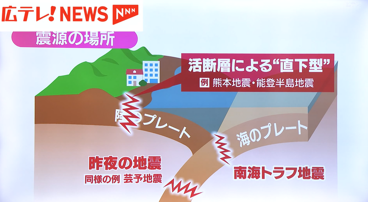 広島に影響のある地震は、３パターンある