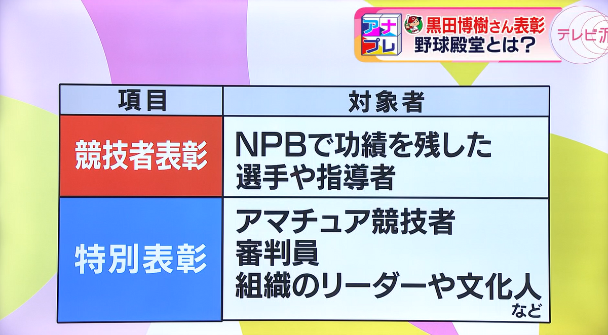 野球界に貢献した人を幅広く表彰