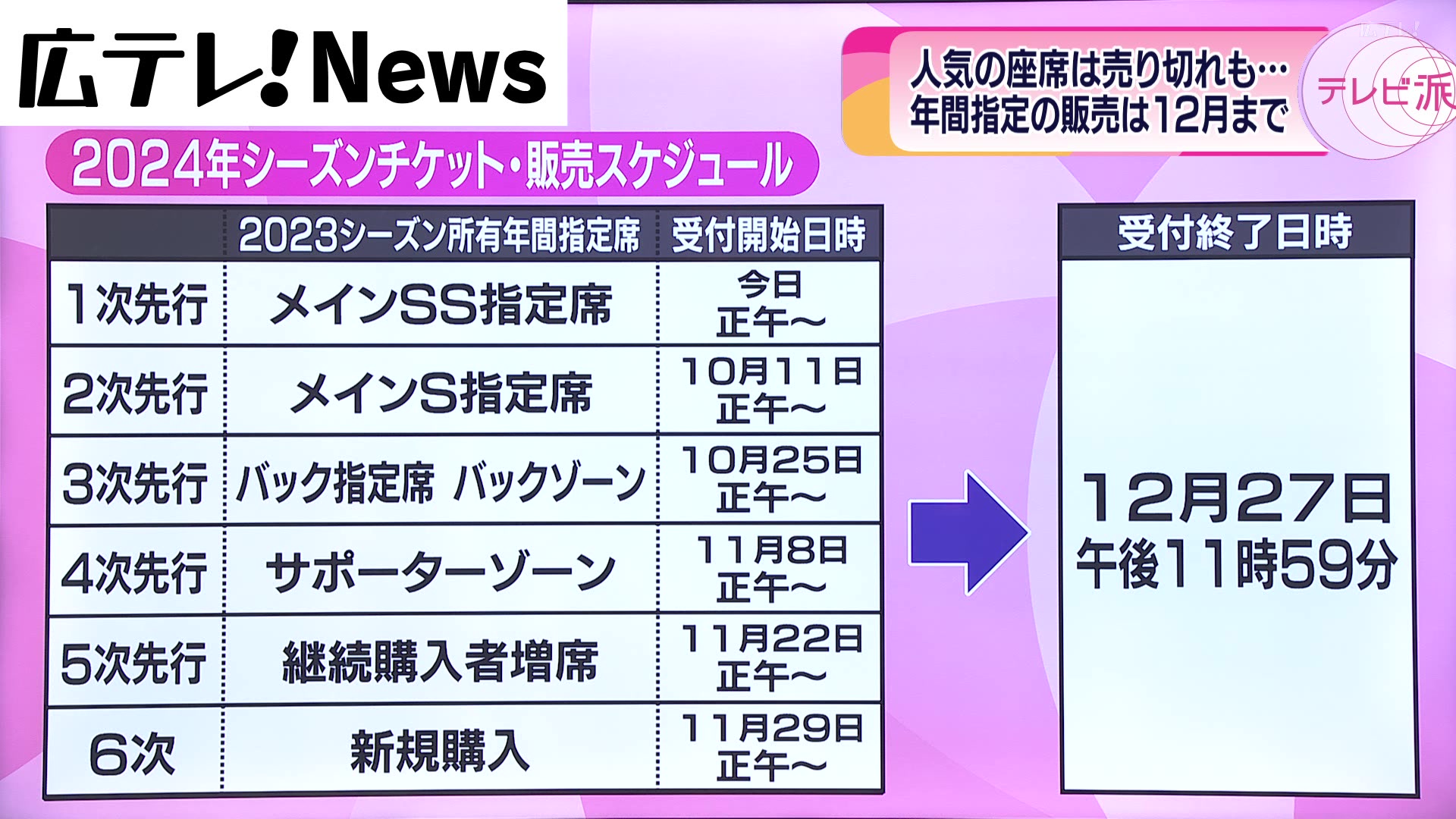 アウトレット カープチケット SS席交換