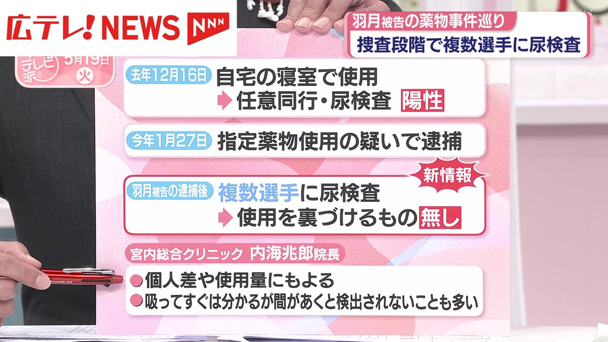 【スタジオ】元カープの羽月被告の薬物事件巡り 捜査段階で複数選手に尿検査を実施(2026年5月19日掲載)|広テレ!NEWS NNN