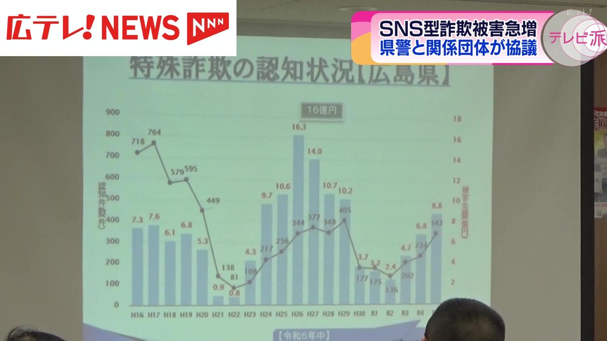 SNSを使った投資詐欺などの被害急増　警察と関係団体が被害抑止の協議