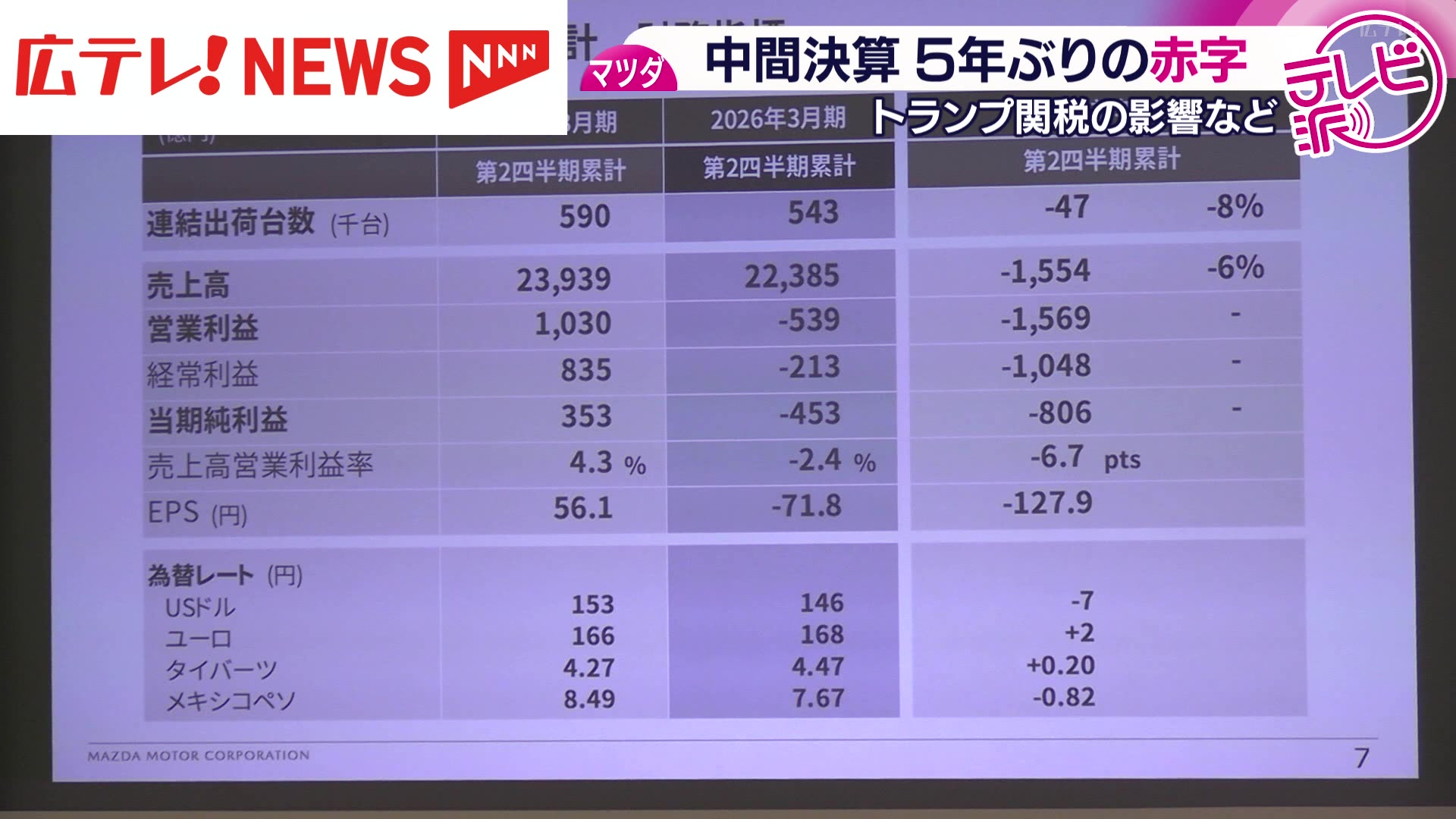 4CブランドNEXTstar型連ドラ　ハイレート　バラ売り・値下げ交渉　可 最終値下げ】pt850 喜平ネックレス28.5g