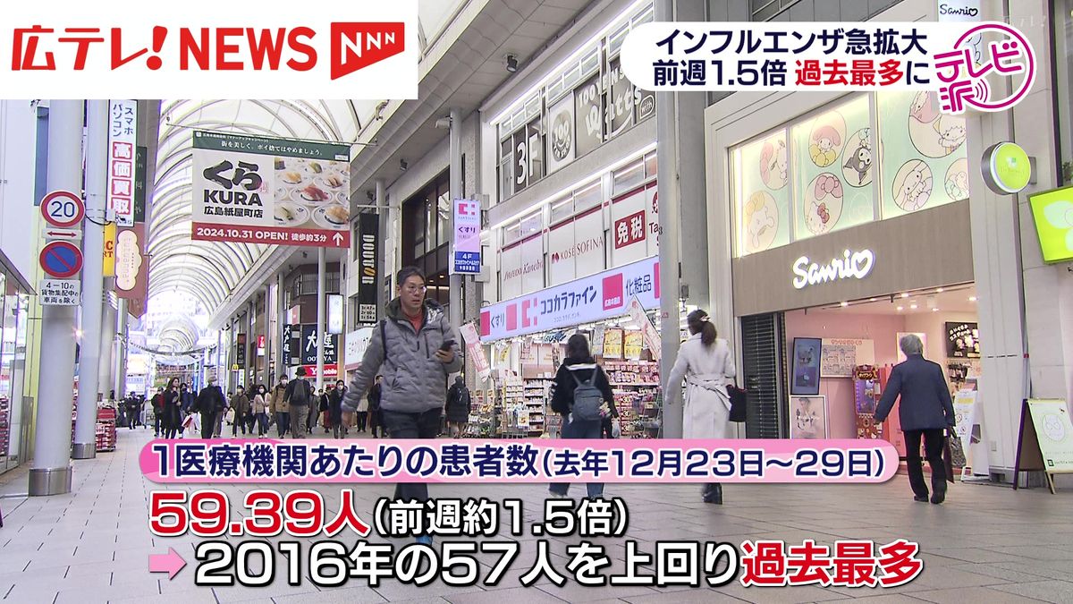 インフルエンザ急拡大 1医療機関あたりの患者数が過去最多 広島市