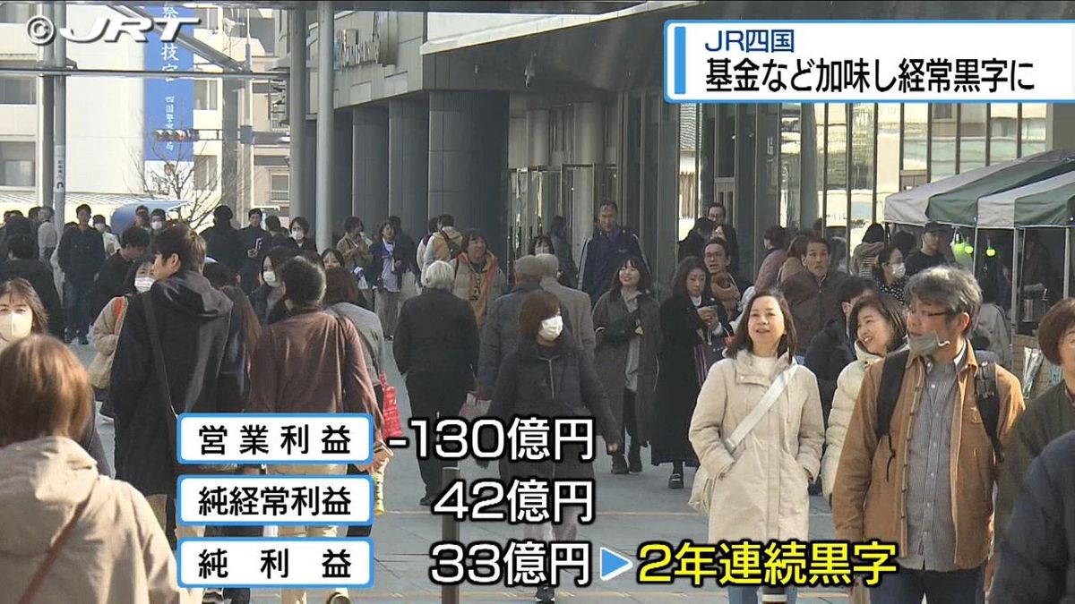 JR四国  42億円の経常黒字　一方で県内路線の多くは利用減【徳島】