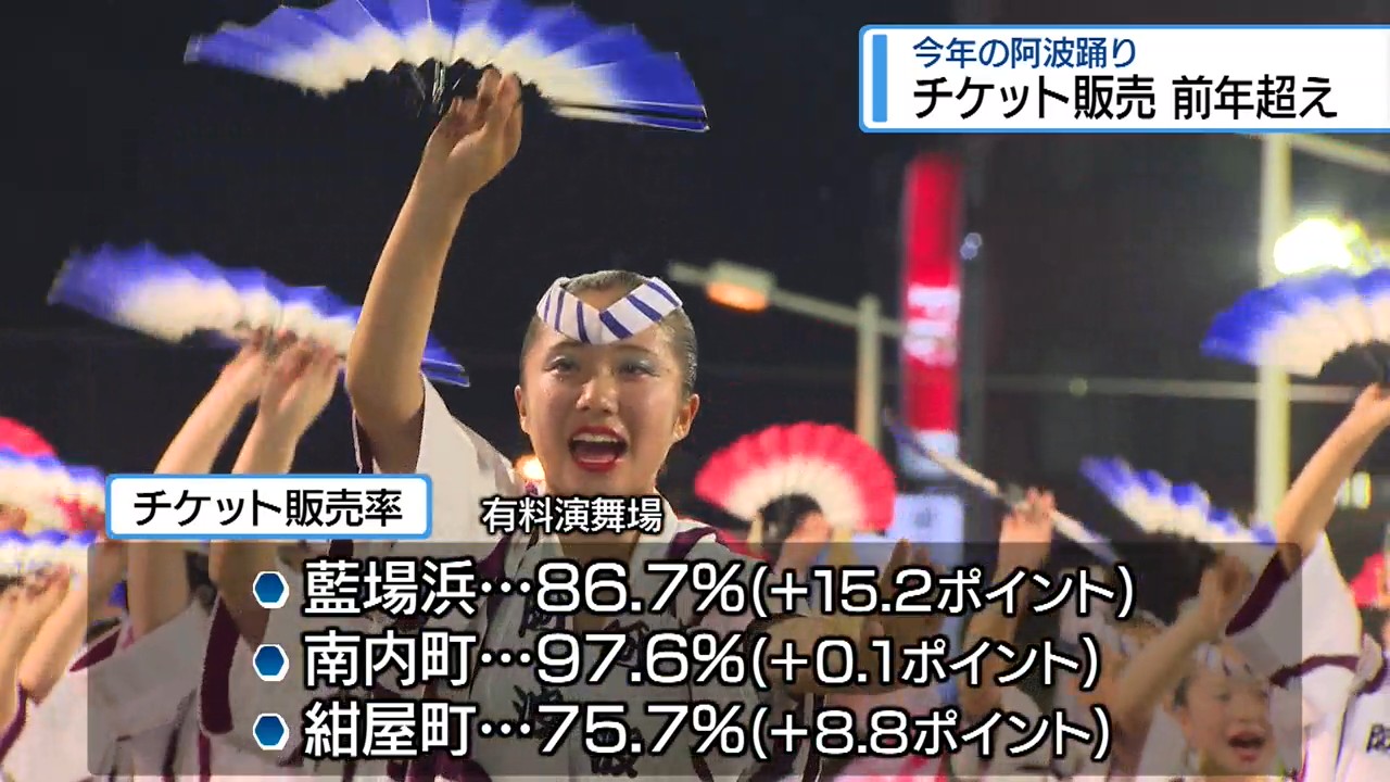 阿波踊りの「チケット販売」前年超え 約50万円の特等席は約6割 【徳島