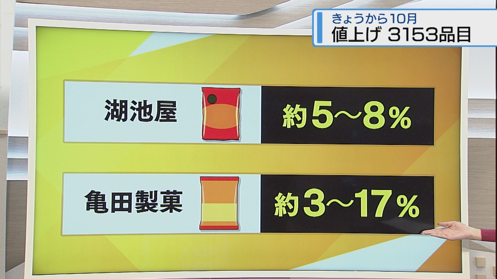2ページ目 ついに発泡酒・第3のビールも… 10月から3153品目値上げ