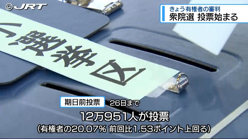 衆議院選挙  投票始まる 午前10時現在の投票率は7.98％【徳島】