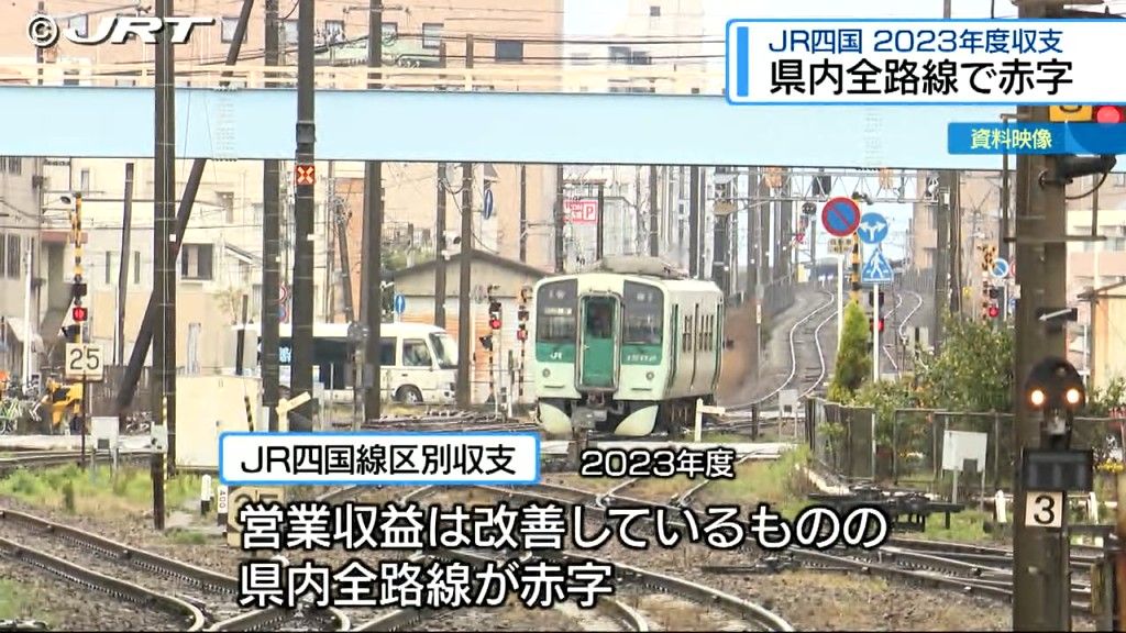 100円稼ぐために1055円かかる区間も！　ＪＲ四国・県内全路線で赤字続く【徳島】