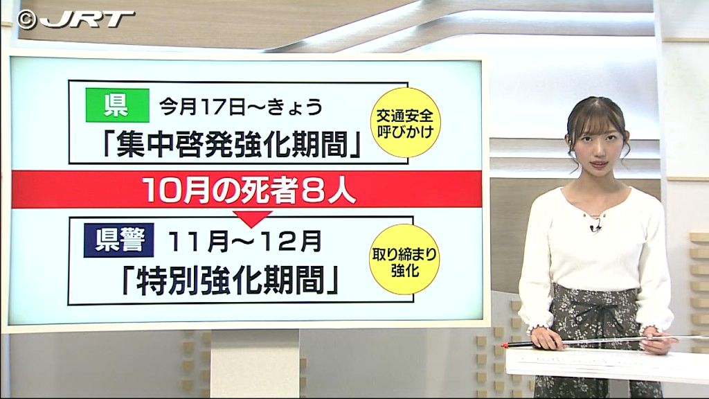 10月は県内で車による事故など相次ぎ8人亡くなる　11月12月は交通違反取り締まり強めるなど「特別強化期間」に【徳島】