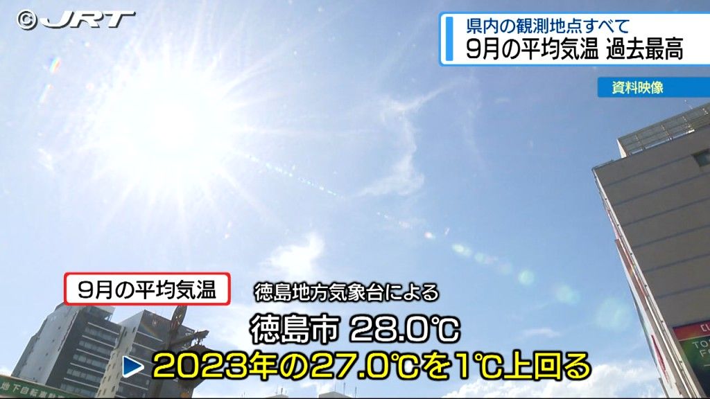 県内の9月の平均気温　県内8つの観測地点全てで過去最高【徳島】　　